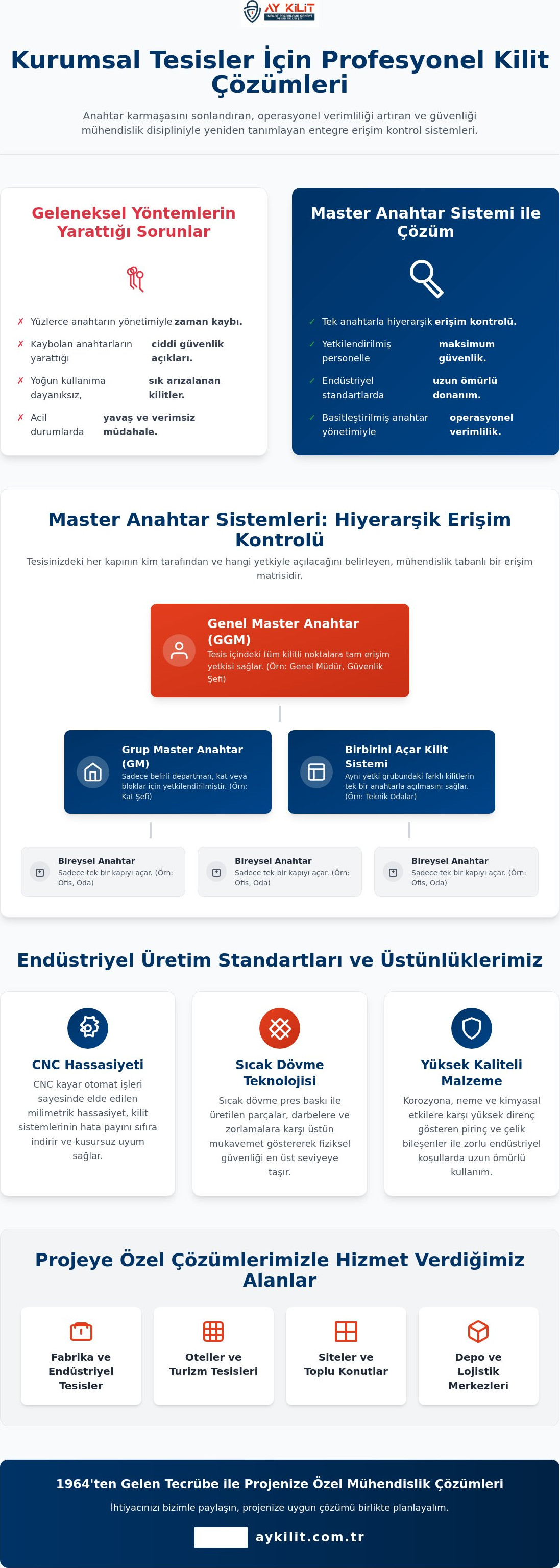 Profesyonel Kilit Çözümleri: İşletmeler İçin Güvenlik ve Verimlilik Rehberi 2026