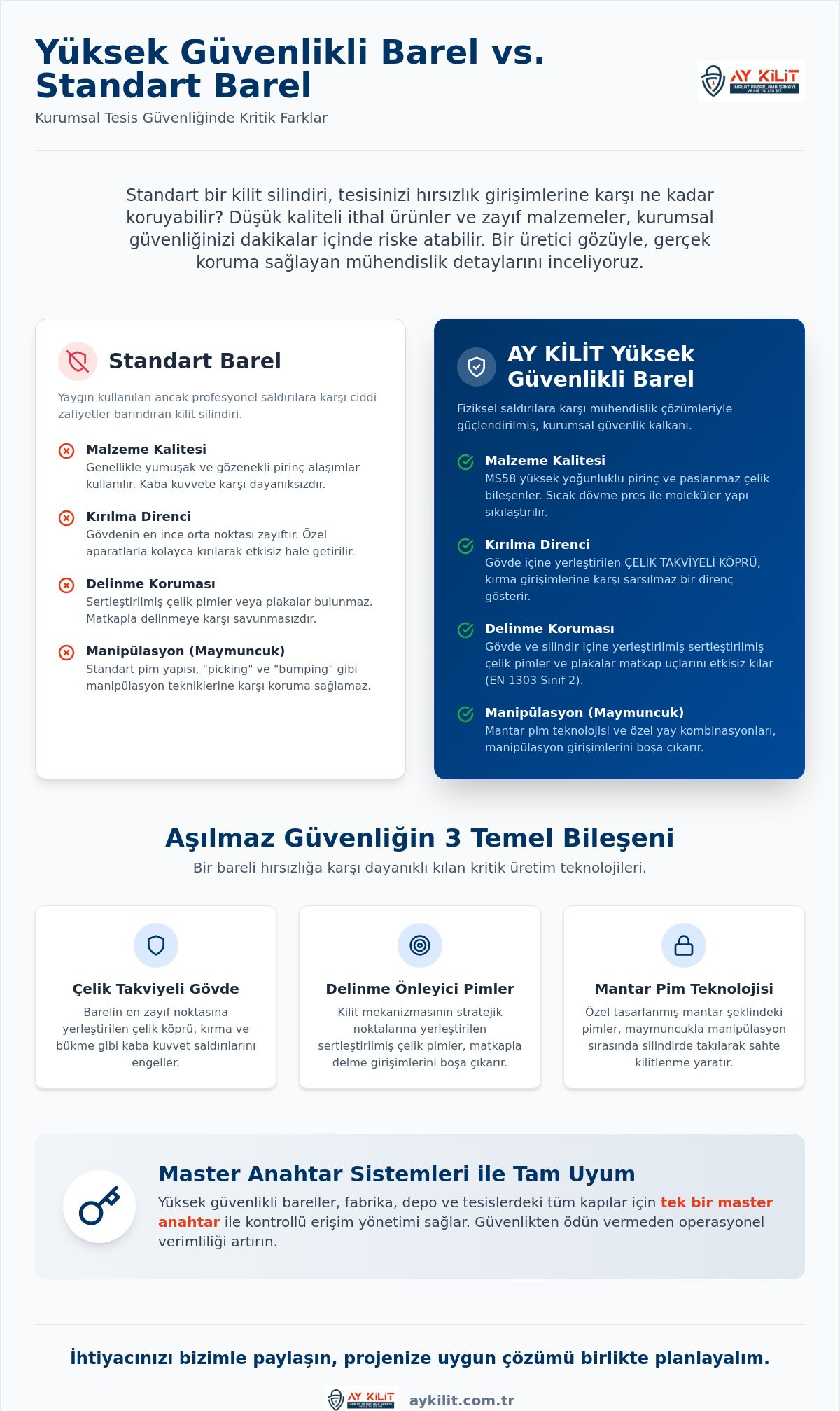Hırsızlığa Dayanıklı Barel Seçim Rehberi: İşletmeler İçin Güvenlik Kontrol Listesi