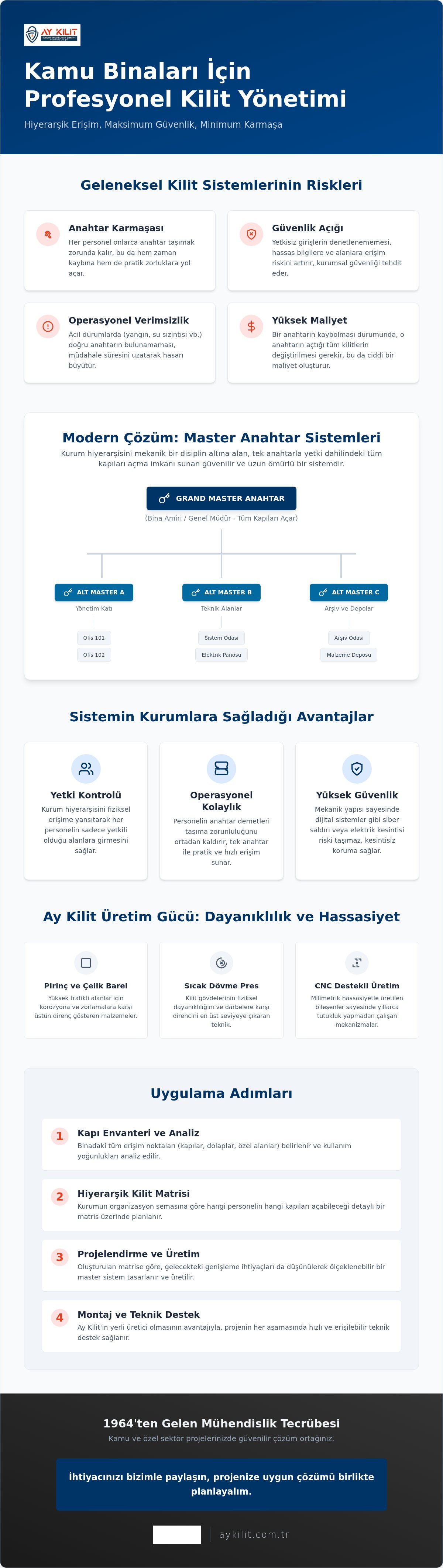 Kamu Binası Kilit Yönetimi ve Güvenlik Protokolleri Rehberi 2026