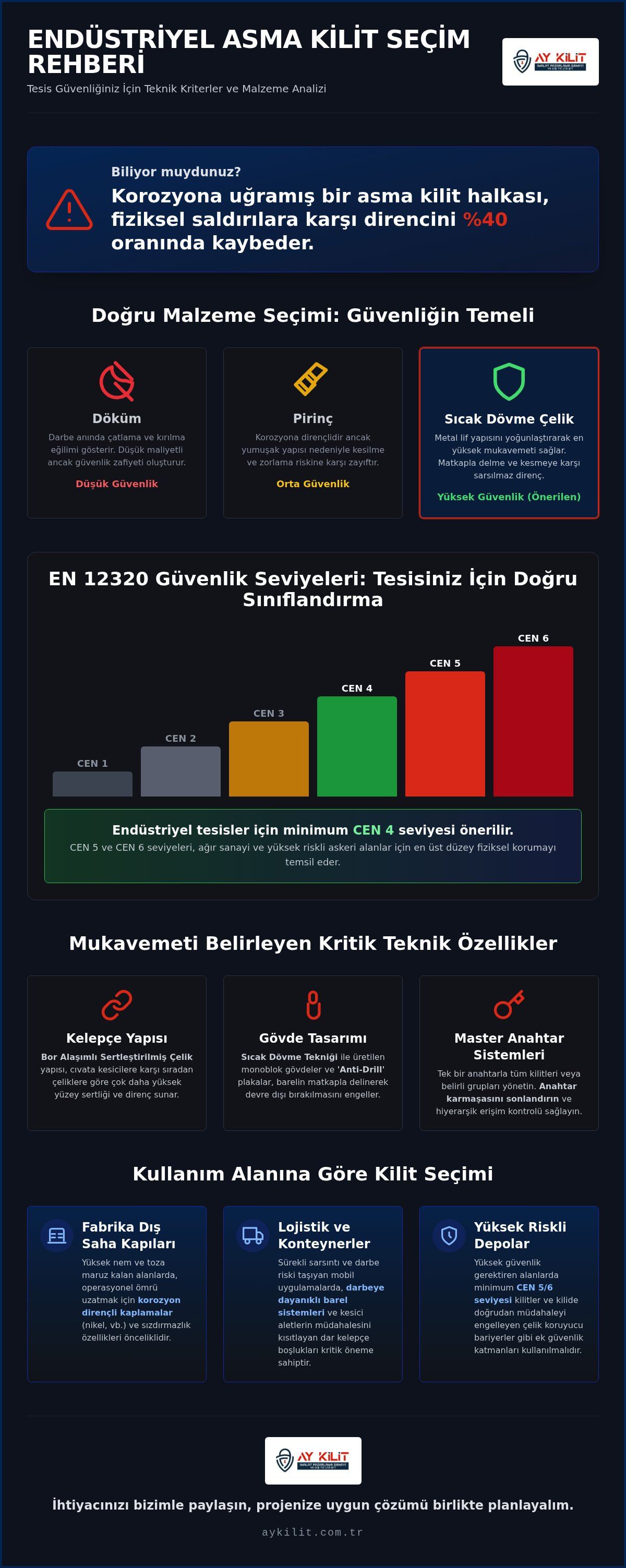Endüstriyel Asma Kilit Seçimi ve Çelik Asma Kilit Fiyatları: 2026 Rehberi