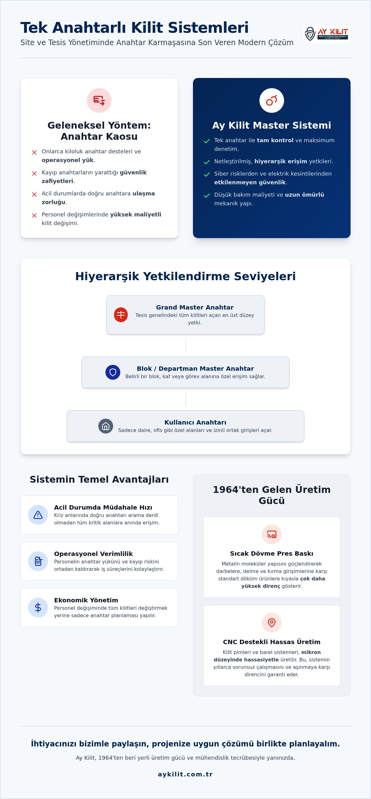 Tek Anahtarlı Kilit Sistemleri: Site Yönetiminde Profesyonel Erişim Kontrolü 2026
