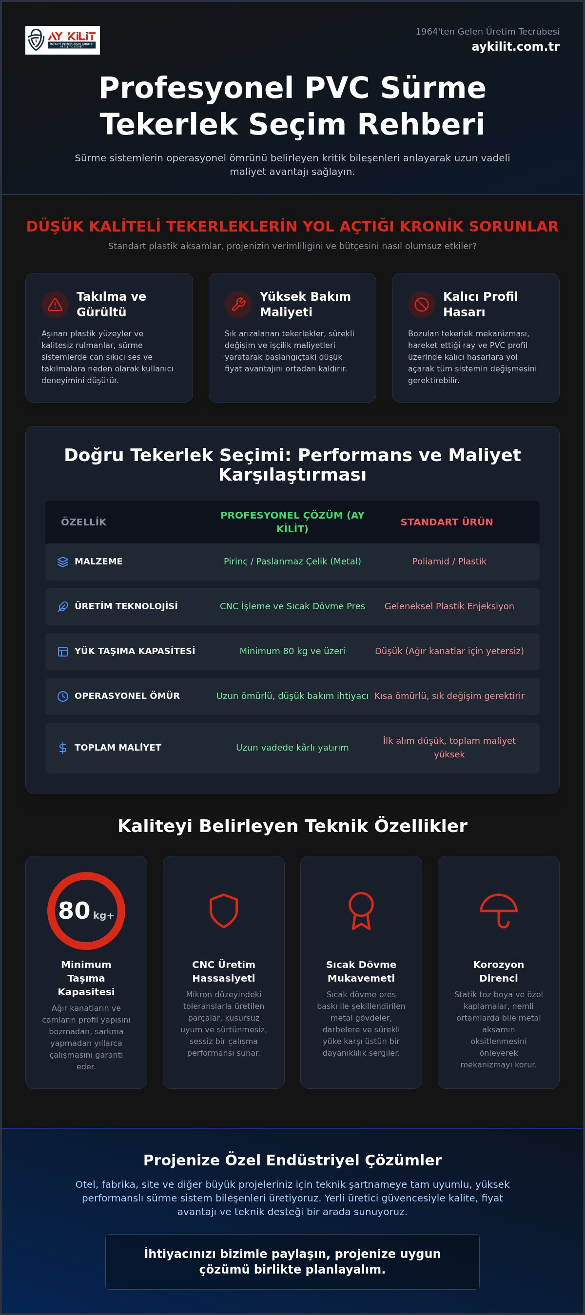 Sürme Pencere Tekerlek Fiyatları ve Değişim Rehberi: 2026 Üretici Analizi