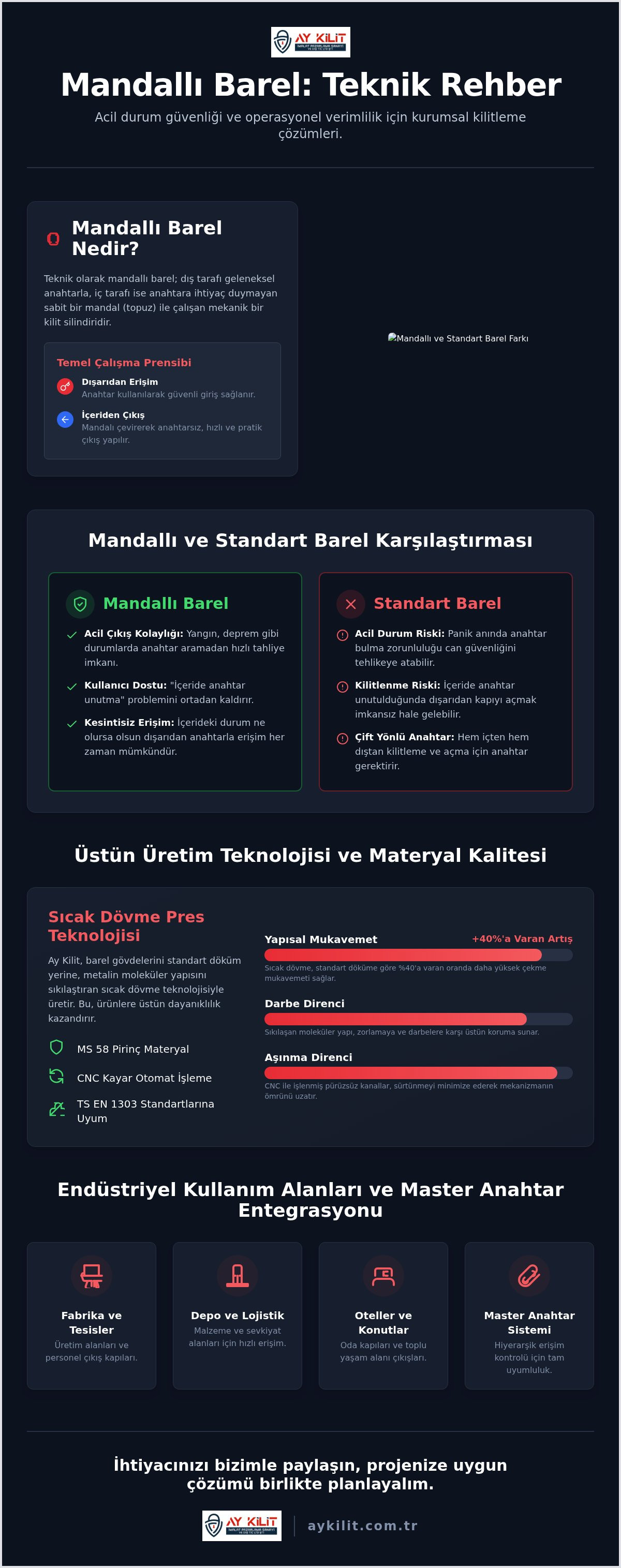 Mandallı Barel Nedir? Teknik Özellikleri ve Kullanım Avantajları