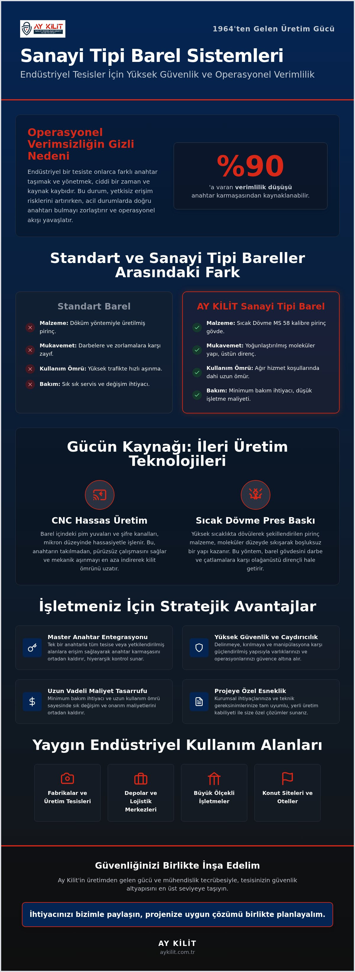 Sanayi Tipi Barel Sistemleri: Endüstriyel Tesislerde Güvenlik ve Dayanıklılık Rehberi