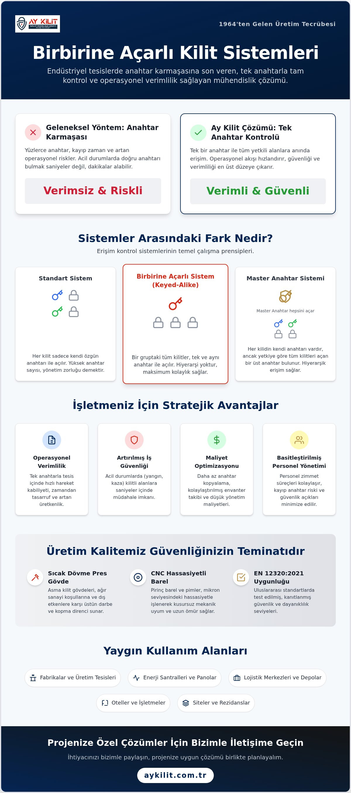 Birbirine Açarlı Kilit Sistemleri: Endüstriyel Tesisler İçin Kapsamlı Rehber 2026